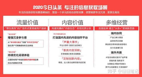 今日头条2020年盈利,揭秘背后增长动力