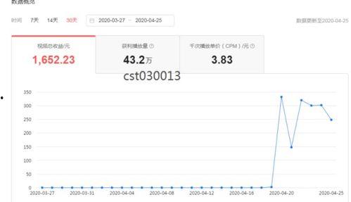 头条转发文章怎么收费