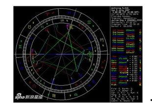 女明星金星星盘,揭秘女明星的星座魅力与人生轨迹