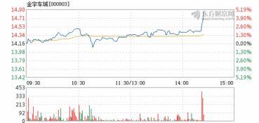 金宇车城今日头条,聚焦新能源汽车产业链，探索产业新机遇