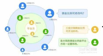 什么是头条分销佣金收入,盈利模式背后的秘密