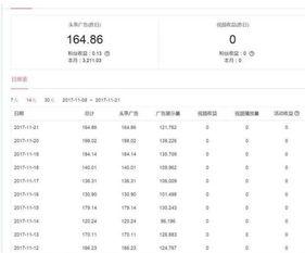 头条自媒体入门课程,头条自媒体入门课程全解析