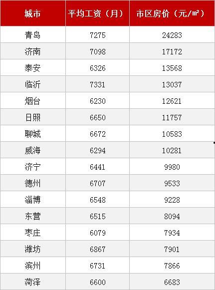 山东薪资爆料事件最新情况