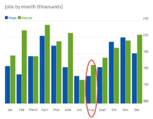 爆料非农就业数据最新