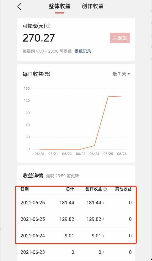 头条收益自动设置时间,揭秘高效内容发布时间】
