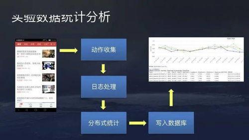 头条热度值怎么算的,如何精准捕捉热门话题
